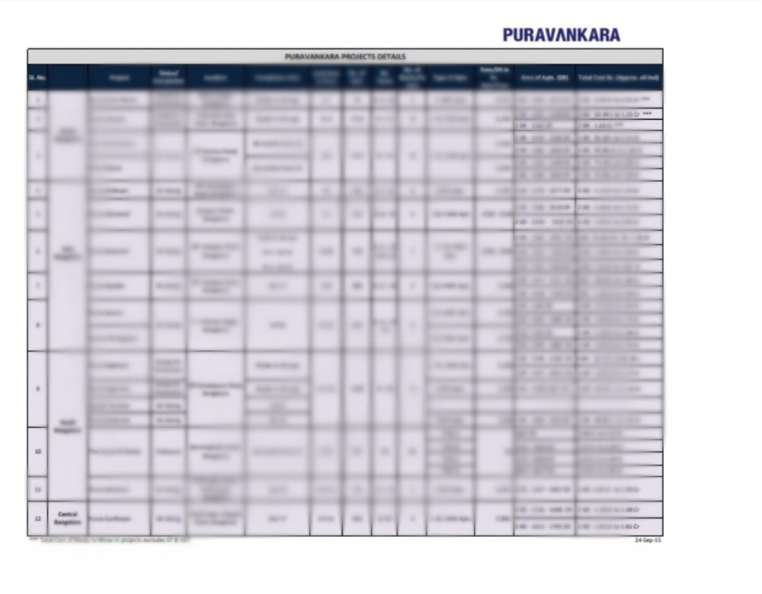 Puravankara Purva Orient Grand